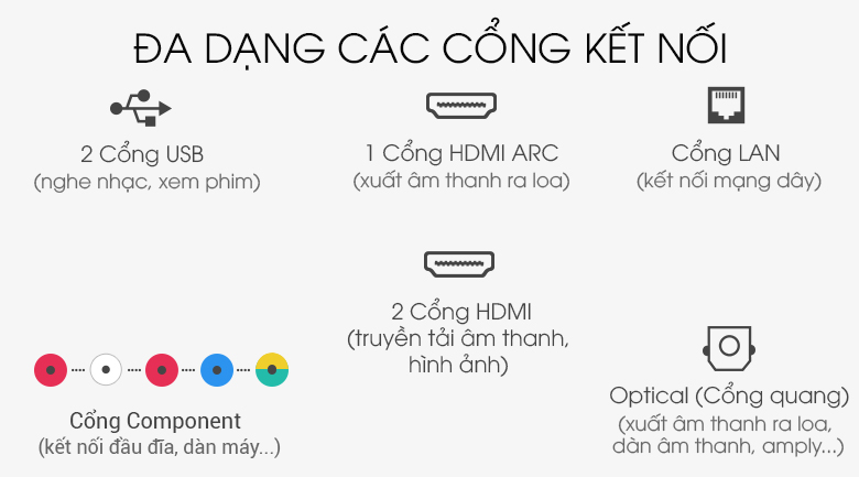 Smart Tivi LG giá rẻ