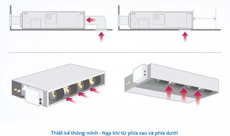 Điều hòa âm trần nối ống gió Sumikura 1 chiều 18000 BTU (ACS/APO-180)