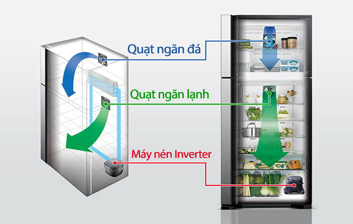 Tủ lạnh Hitachi Inverter 450 Lít (R-FG560PGV8 GBW)